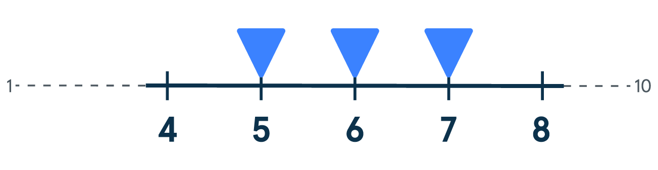 Elite Hybrid - 5 to 7